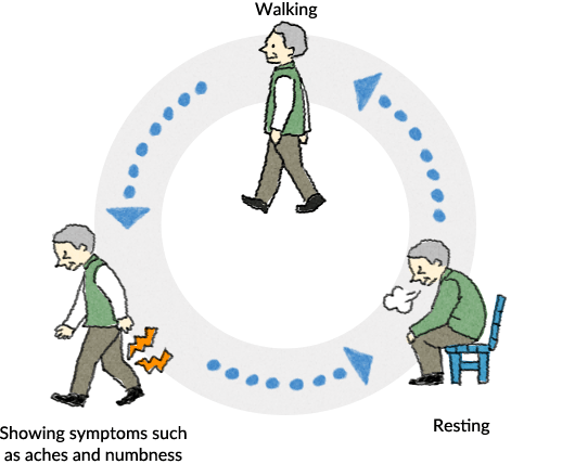 https://www.microspinemd.com/wp-content/uploads/2019/11/The-best-treatment-for-spinal-stenosis-blog-image.gif